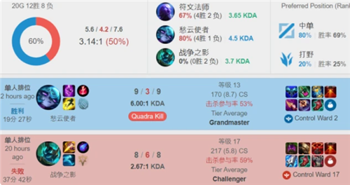 轻球员树立 轻球员树立