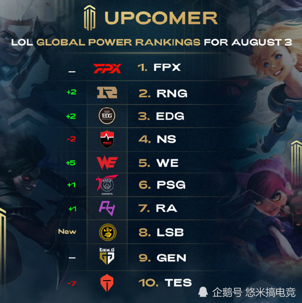 竞争和对手 竞争和对手